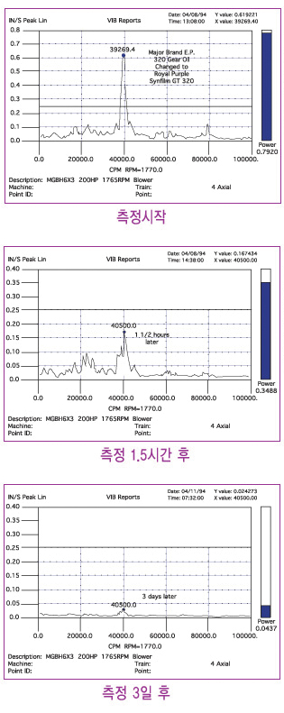 Royal Purple Reduced Vibration