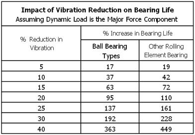 Royal Purple Reduced Vibration